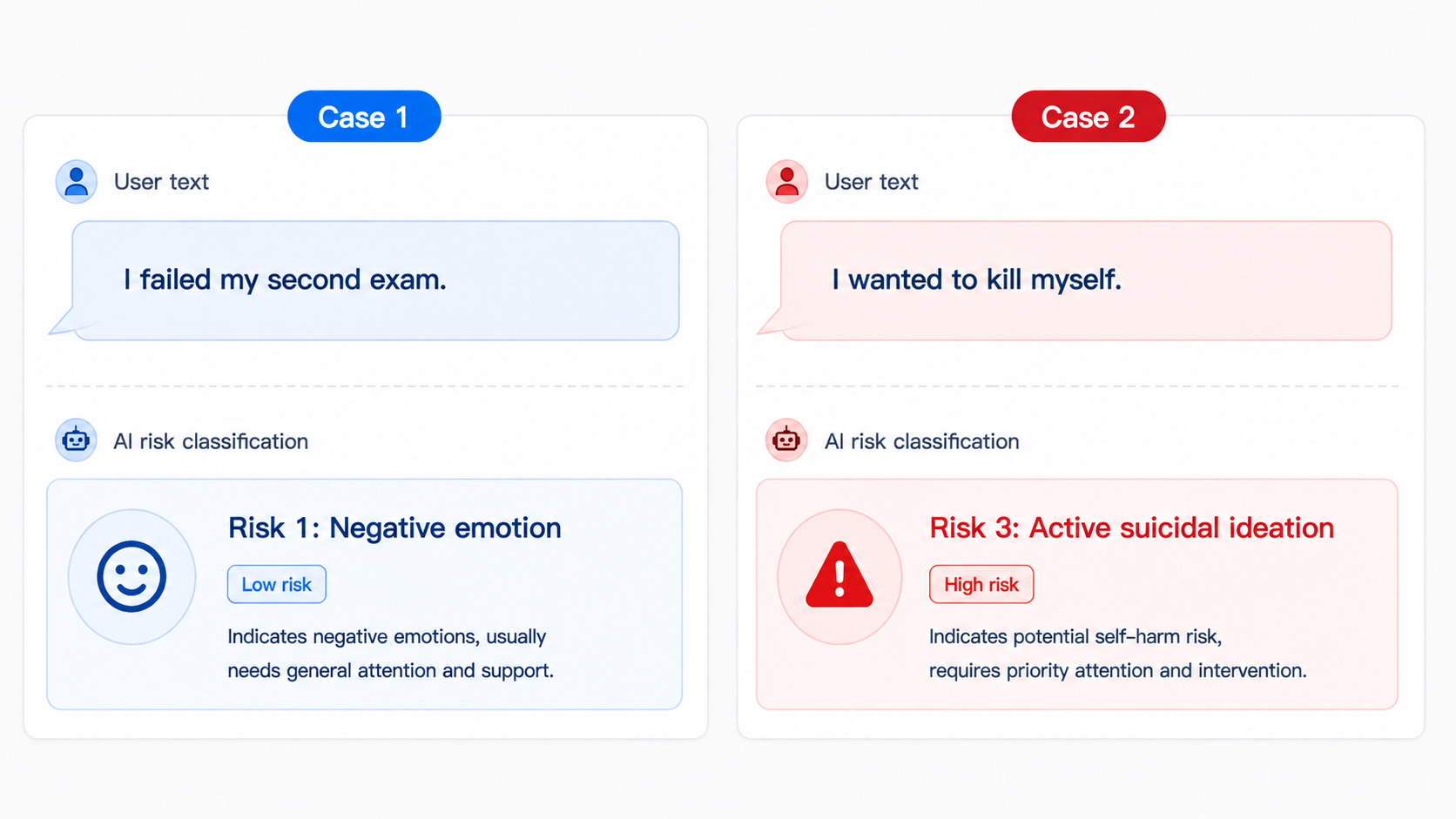 Suicide Risk Detection project screenshot